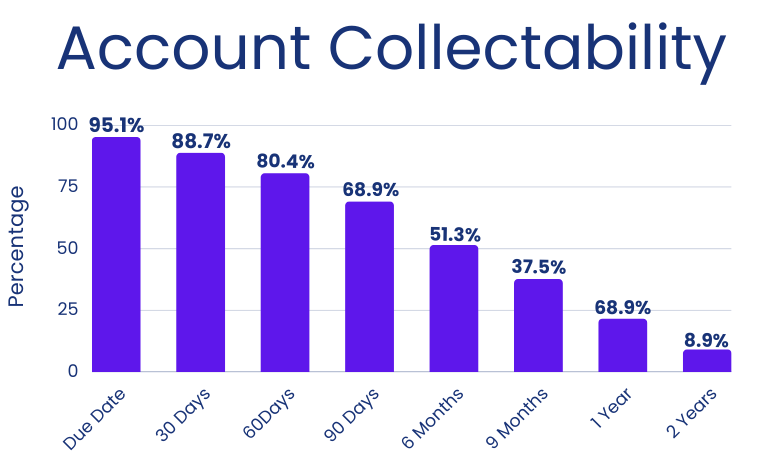 Account Collectability-1 Account Collectability-1