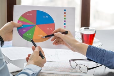Evaluating dispersion of accounts receivable on a chart